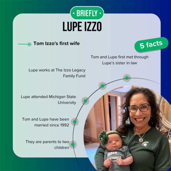 All About Lupe Marinez Izzo | Net Worth, Relationship, Career