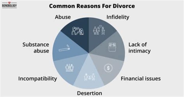 Did Laura And Stephen Break Up | Divorce Reason And Relationship Timeline