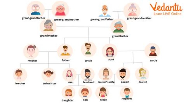 Does Dorian Thompson In A Relationship | Family And Injury Update