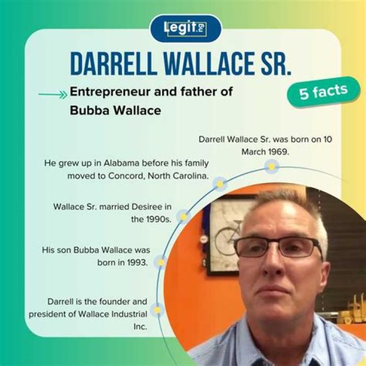 Wiki, Height, Career, Relationship And Net Worth Of Darrell Wallace Sr